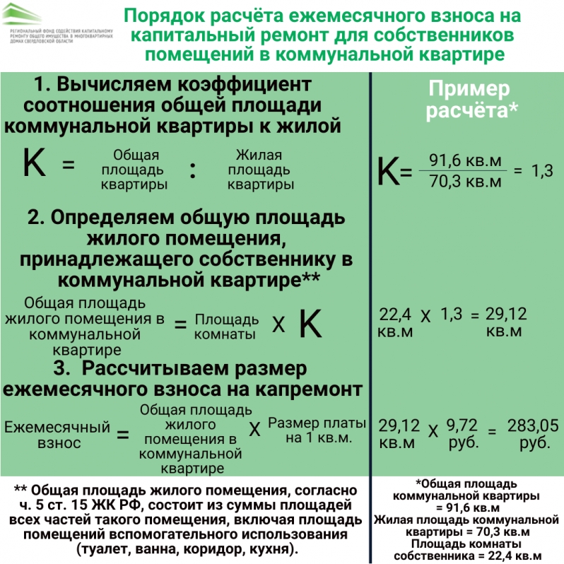 Компенсация взносов на капитальный ремонт. Как рассчитать взносы на капремонт. Расчет отчислений на капитальный ремонт. Как рассчитывается взнос на капитальный ремонт. Как рассчитывается сумма на капремонт.