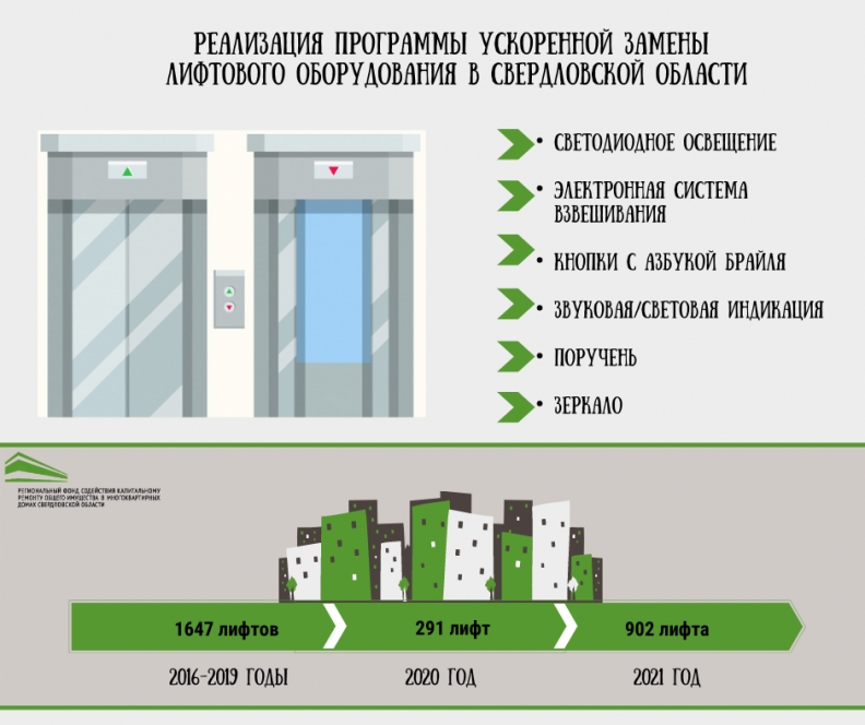 План капитального ремонта в спб