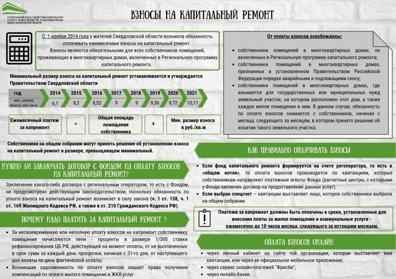 Обязанность по уплате взносов на капитальный ремонт. Фонд капитального ремонта взносы. Компенсация взносов на капремонт. Сумма взносов на капитальный ремонт. Оплата взносов за капремонт.